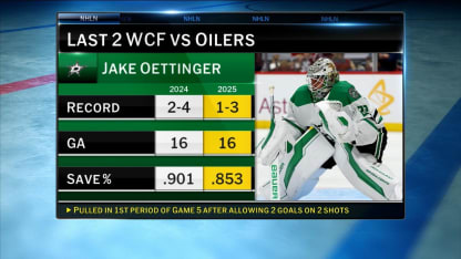 NHL Tonight: Oettinger on pulling