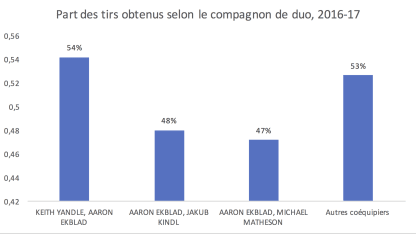 Bouchard Ekblad Fig 3