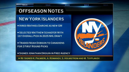 Looking into the 2025-26 Islanders