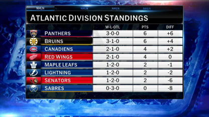 NHL Now: Plus or Minus