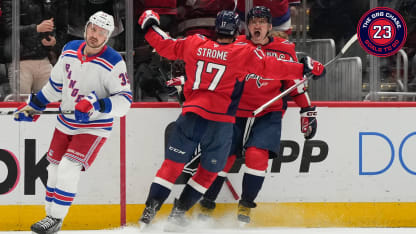 New York Rangers Washington Capitals game recap January 4