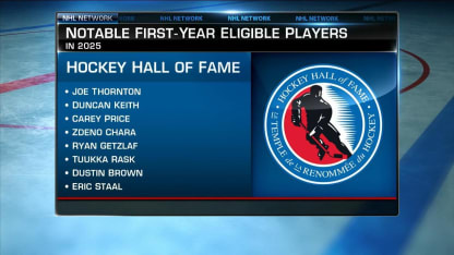 Notable 2025 First-Year Hall of Fame Candidates 