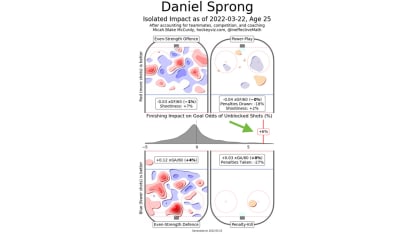 Sprong isolated impact