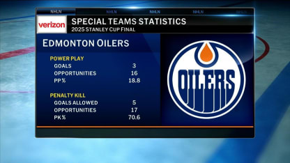 NHL Tonight: Special Teams Breakdown
