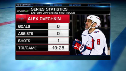 NHL Tonight: Ovechkin
