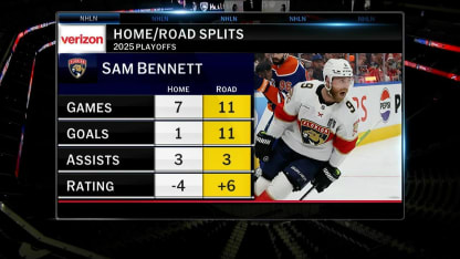 Sam Bennett leads the way for the Panthers in Game One