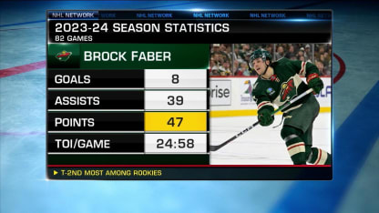 NHL Tonight: Brock Faber signs eight-year extension