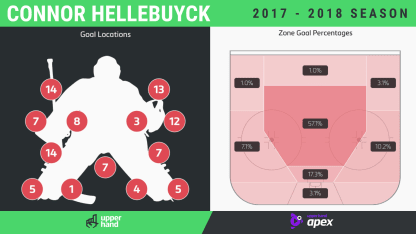 Connor_Hellebuyck_Goalie_Breakdown