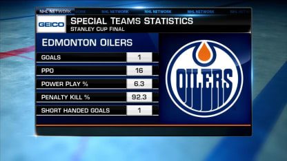 NHL Tonight: Oilers Special Teams