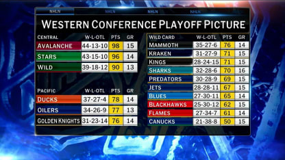 Building a Western Conference playoff bracket