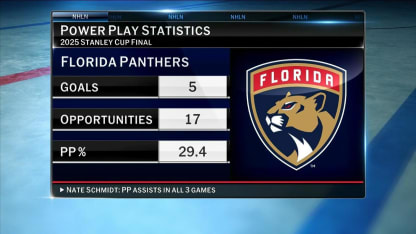 NHL Tonight First Shift on Florida's power play