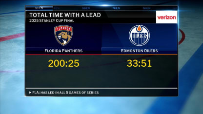 NHL Tonight: Oilers slow starts