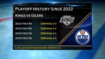Toughest 1st Round Playoff Matchups