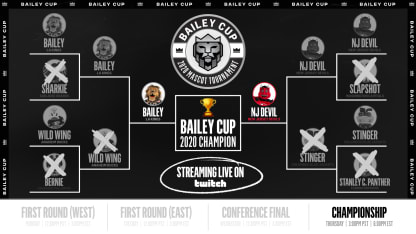 Bailey Cup Championship Bracket