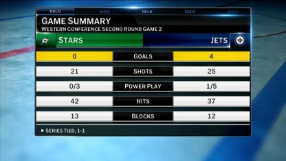 NHL Tonight; Stars vs. Jets recap