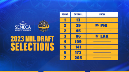 2023 NHL Draft Pick Tracker Mediawall