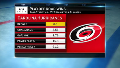 Infiniti - Playoff Road Wins: Carolina wins Stanley Cup