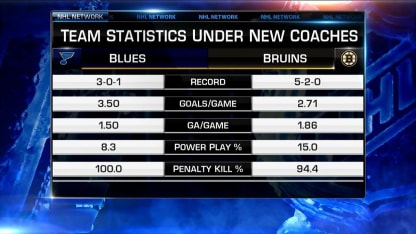 NHL Now: Hurricanes, Bruins