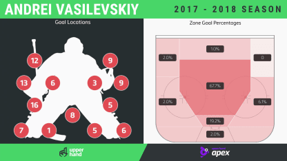 Vasilevskiy-graphic