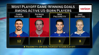 Max Pacioretty's Game Winning Goal