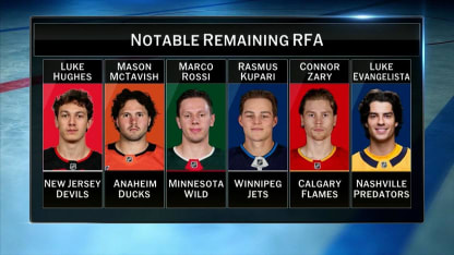 Remaining Restricted Free Agents