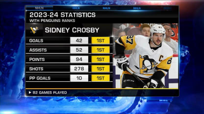 NHL Now: Future of Crosby