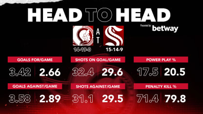 Head-to-head Article