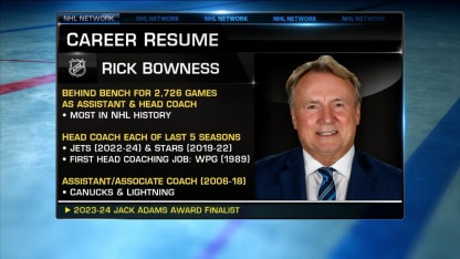 NHL Tonight: Rick Bowness