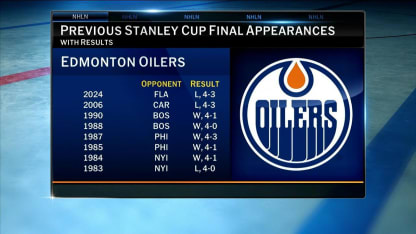 Edmonton Oilers heading back to the Stanley Cup Final