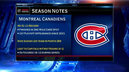 NHL Now: Canadiens Offseason
