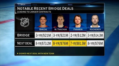 NHL Tonight: Notable recent bridge deals