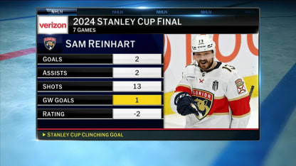 Sam Reinhart discussion ahead of Game 4