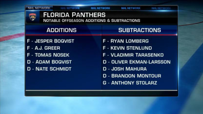 NHL Tonight: Panthers Offseason Moves