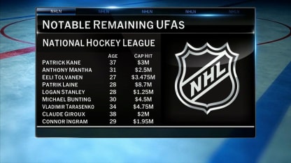 Looking into the best remaining Free Agents