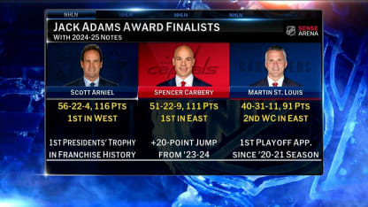 NHL Now: Jack Adams Candidates