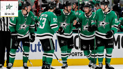 Dallas Stars inside look for 2025-26 season 32 in 32