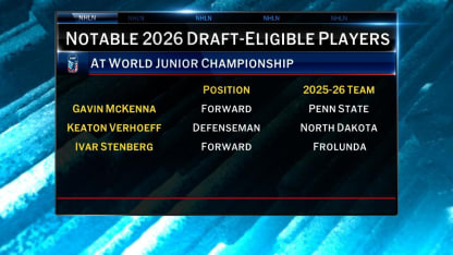 Players to watch at the World Junior Championship