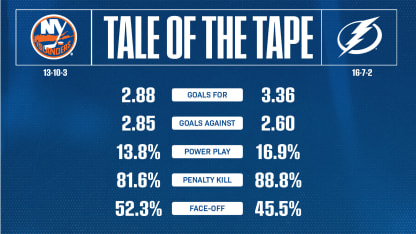 2526_TaleOfTheTape_Home_1920x1080