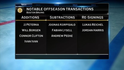 NHL Tonight: Bruins' Offseason Outlook