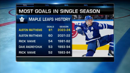 NHL Tonight: Matthews' Legacy