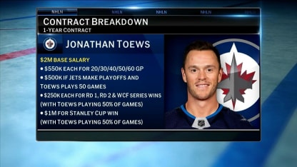 Jonathan Toews signing with the Jets