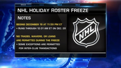 NHL Holiday Roster Freeze discussion