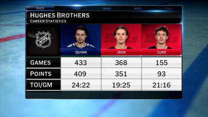 Jack Hughes on potentially playing with brother Quinn