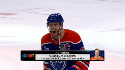 Icy Hot - Hot on Ice