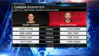 NHL Now: Ovechkin vs. Crosby for the 70th matchup