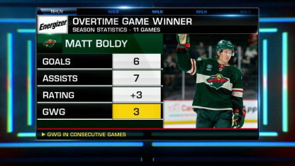 Energizer OT Winner: Matt Boldy