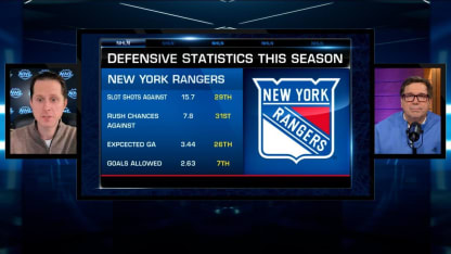 NHL Tonight: Rumors about Rangers