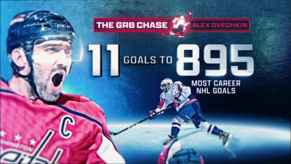 Ovechkin 11 goals away from breaking Gretzky's record