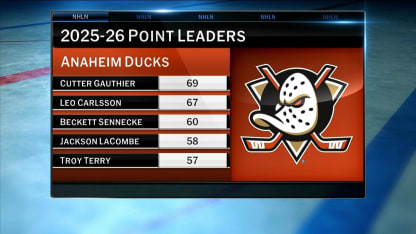 NHL Tonight: Ducks Match Offer Sheet