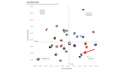 5v5 zone exits